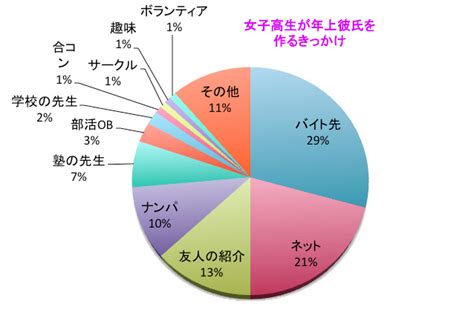 jk と 出会う|社会人・30代でも出来る！女子高生(JK)と付き合う方法を紹介！.